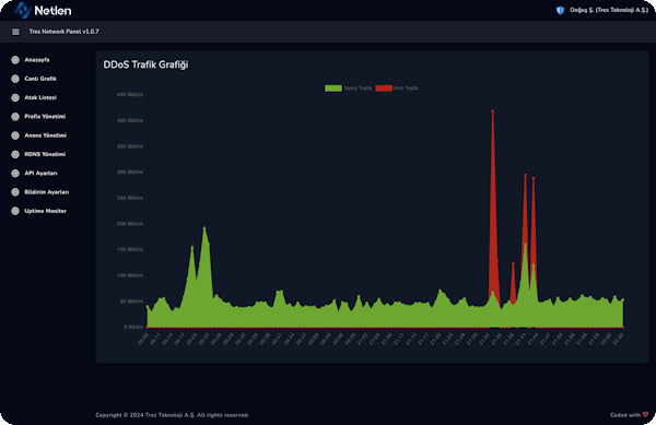 Netlen Anti DDoS
