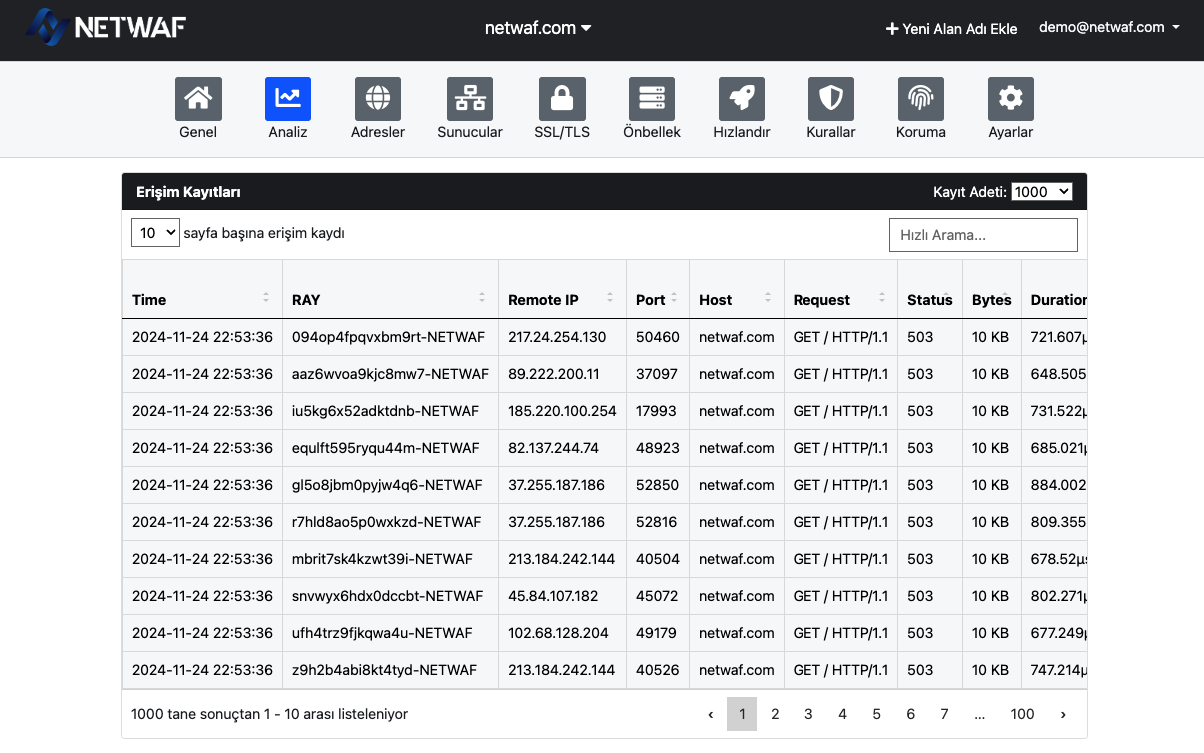 Access Logs
